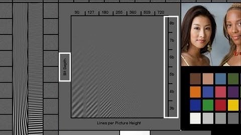 Compression Fidelity