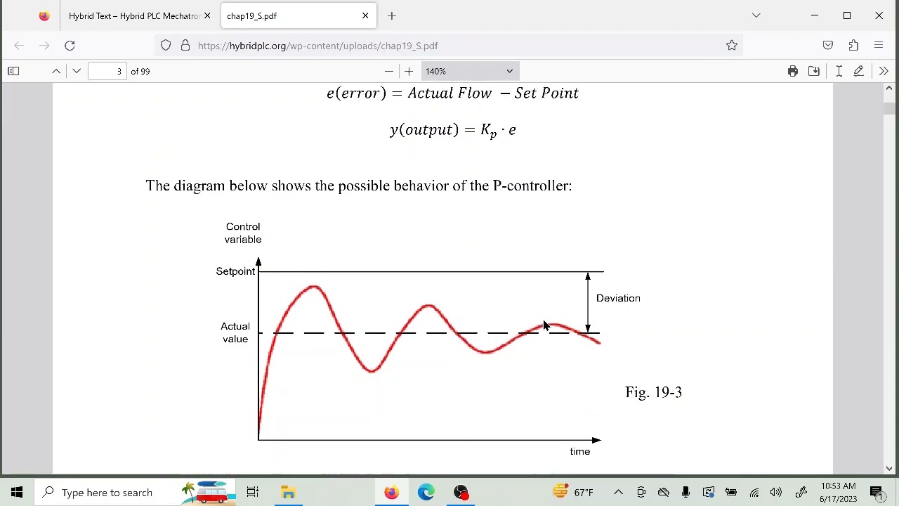 PLC Series Chapter 19  - Programming the PID Algorithm - from experiences in industry and education