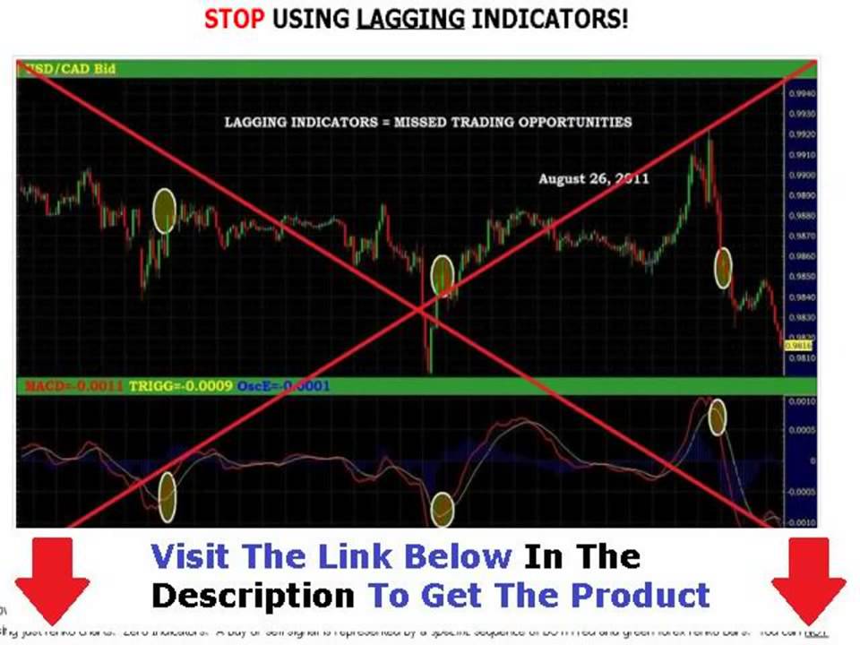 Download Forex Robot (Ea Auto Trading) For Mt4 Free