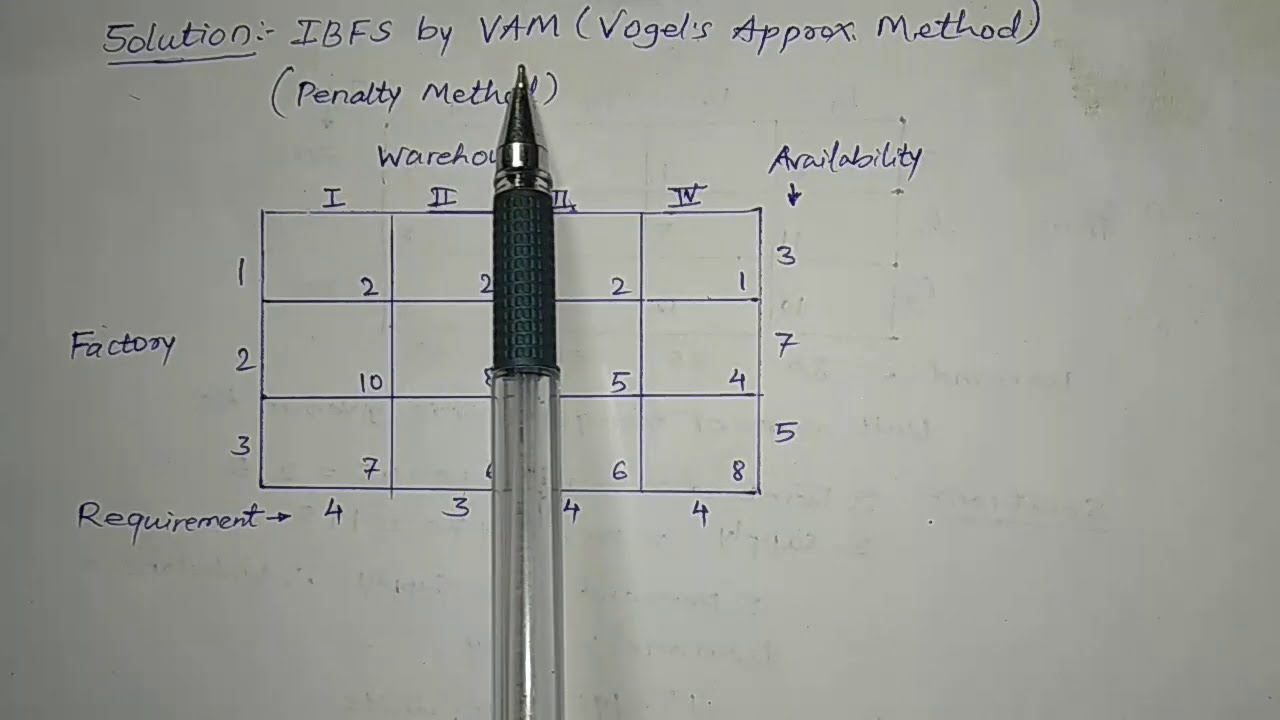 Vogel's Approximation Method (VAM) - YouTube