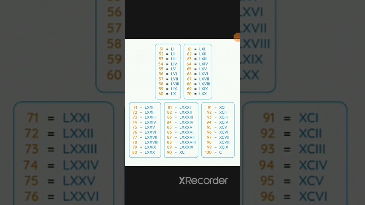 50 To 100 Roman Number