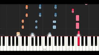 Video thumbnail of "Petit Biscuit - Sunset Lover (Piano Tutorial)"