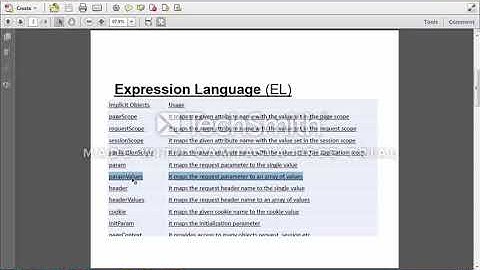 JSP Expression Language | Advanced Java | AIT
