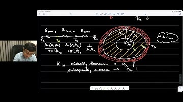 Lecture 6: Critical radius of insulation, steady-state heat conduction with thermal generation