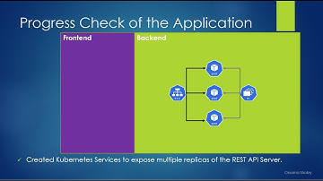 14. Practical Lab: Create a Kubernetes Service to expose a Highly Available REST API Server