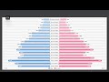 Zip code 79928 tx social  economic profile