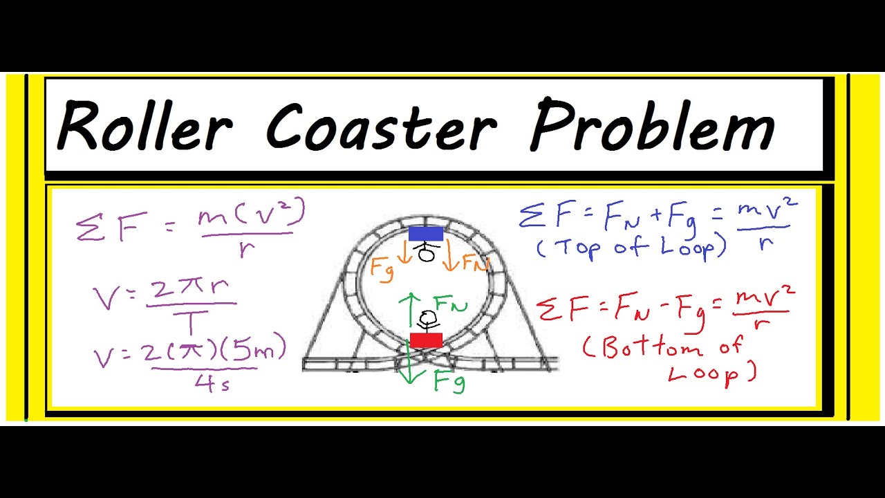 🎢How to Solve a Roller Coaster Problem (using Circular Motion) - YouTube