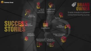 LEAP - Location Enabled Advertising and Promotional Platform with Success Stories