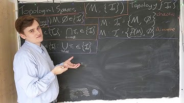 Topological Spaces - Topology #3