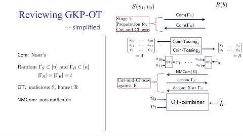 Black Box Constructions of Bounded Concurrent Secure Computation
