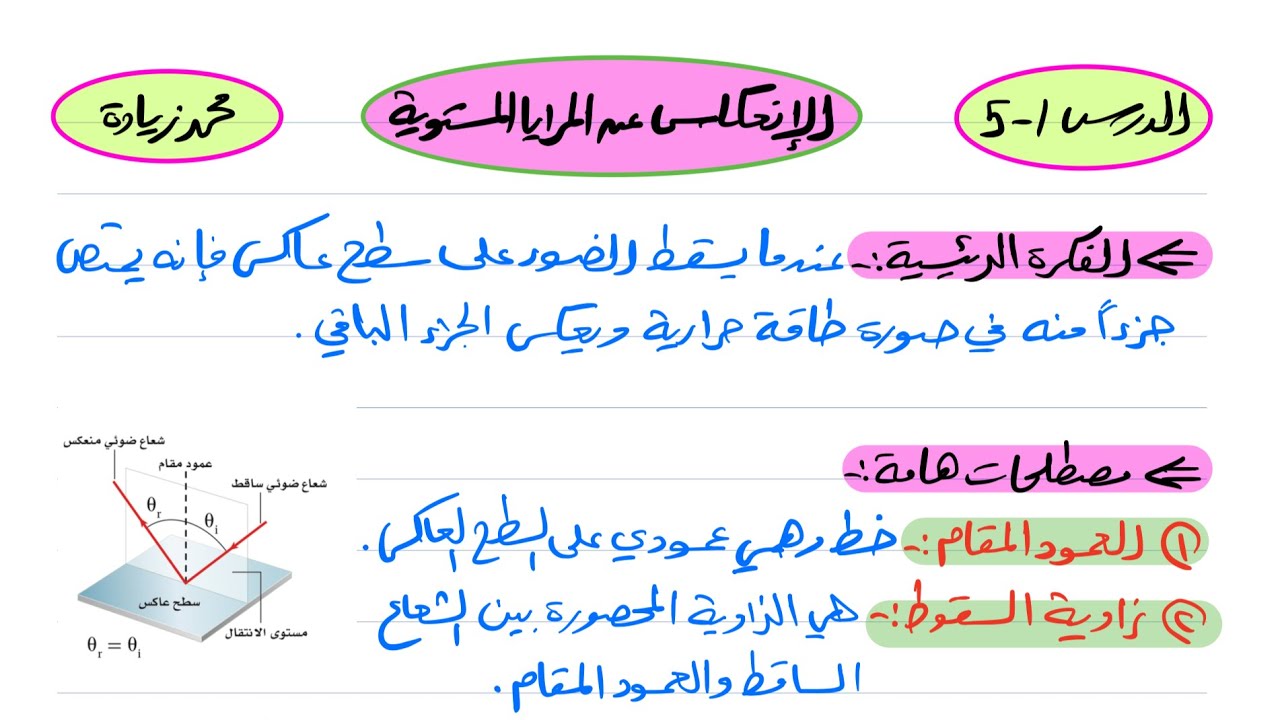 الانعكاس عن المرايا المستوية فيزياء ثالث ثانوي 1445
