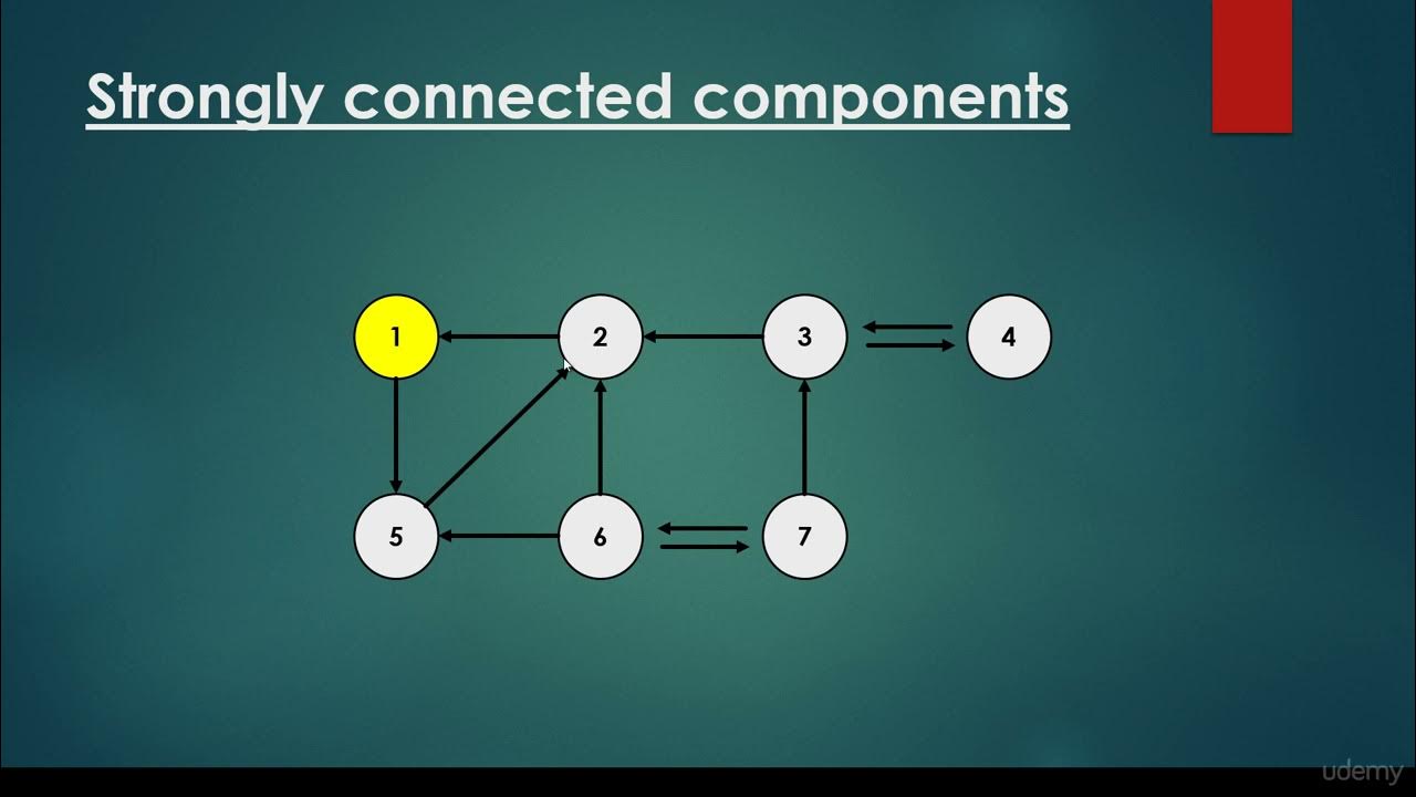 Advanced algorithms. Introduction to algorithms.