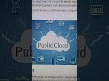 Public cloud computing services worldwide cover