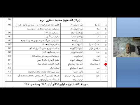 الدرس النظري 164 في قراءة أبي عمرو البصري بن العلاء المازني الأصول والفروع معا
