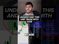 Understand this and trade the lower time frames with ease