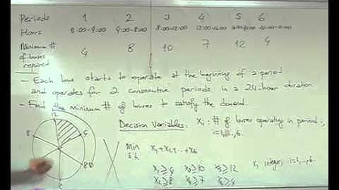 IE-202 Introduction to Modeling and Optimization Lecture 07