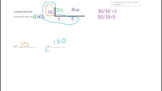 LCM and GCF Ladder Method