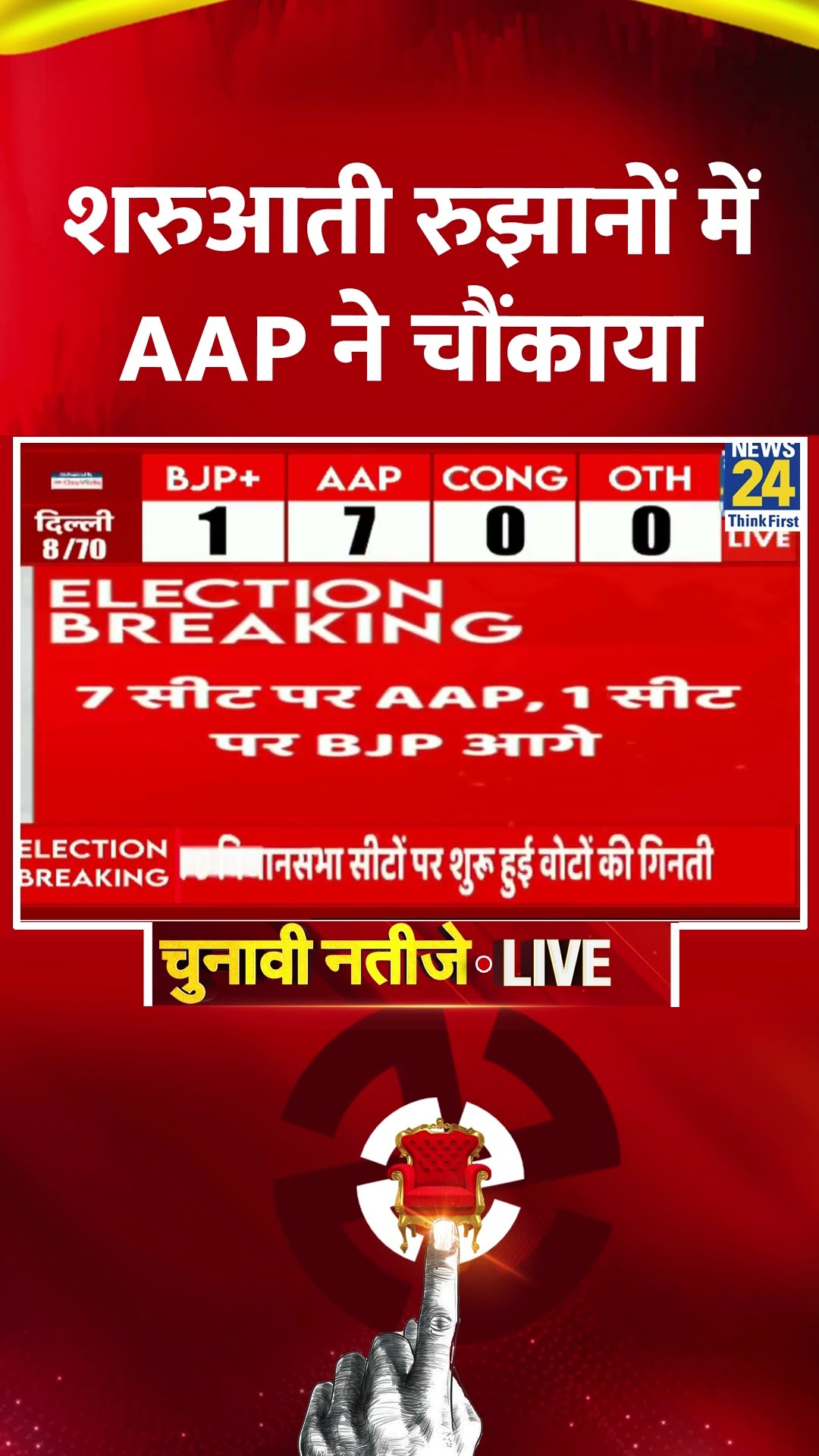 Delhi Election Results: शरुआती रुझानों में AAP ने चौंकाया, वीडियो में देखिए