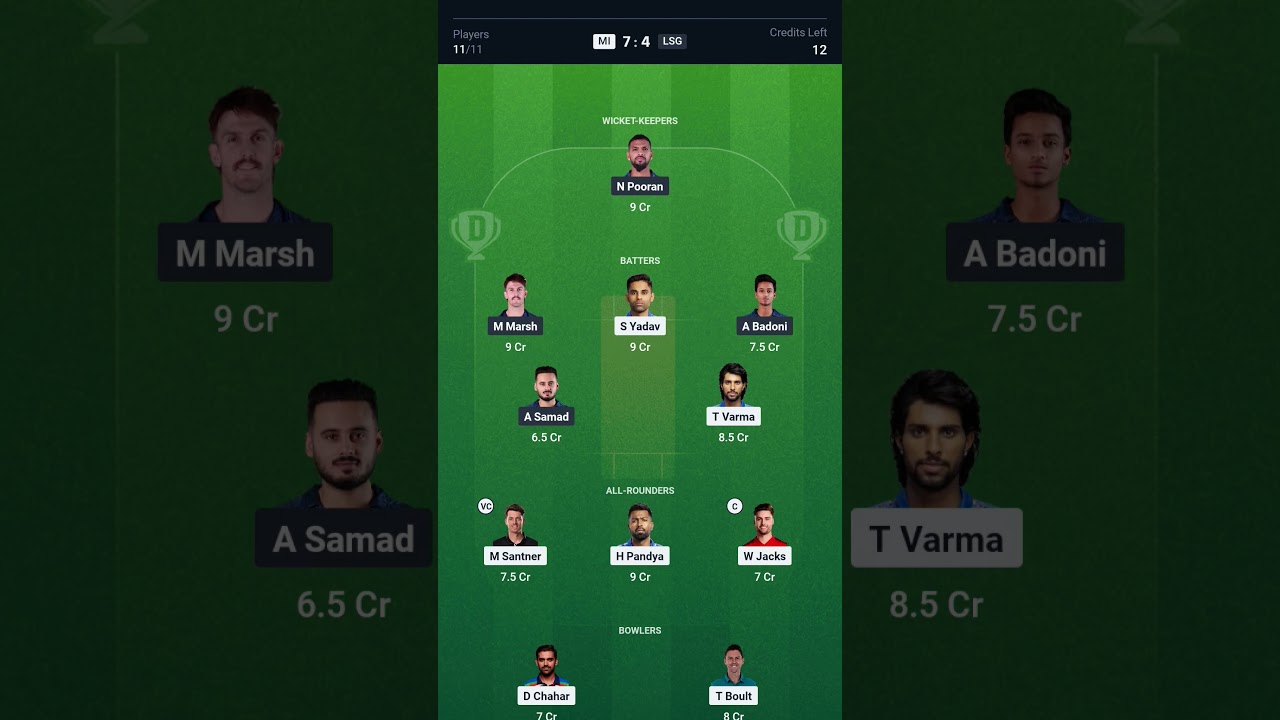 mi vs Lsg today dream team IPL match prediction