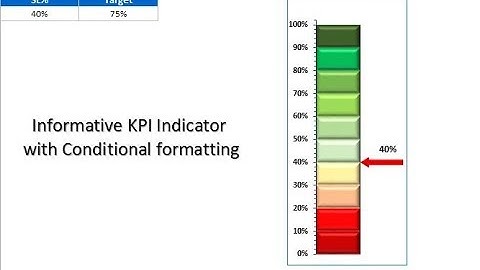 Informative KPI Indicator (Version-2)