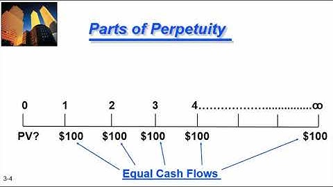 Lecture 20 I Perpetuity I  Business finance I Syeda Arooj Naz