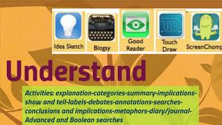 Teaching Digital Literacies in English Language Arts: A Curriculum Unit on Technology Integration an