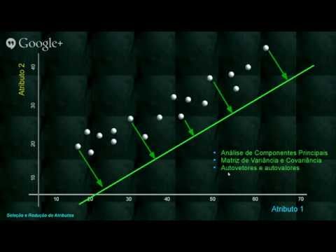 Vídeo: Protocolo De Vitamina C, Tiamina E Esteróides Em Sepse (VICTAS): Um Estudo Prospectivo, Multicêntrico, Duplo-cego, Adaptativo, Com Amostra, Estudo Clínico Randomizado, Controlado P