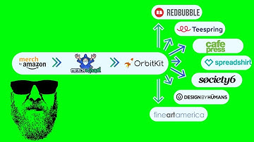 How I Use OrbitKit and Merch Wizard