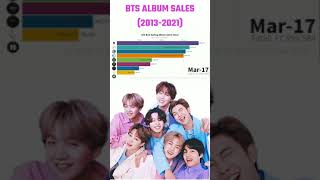 Bts Album Sales 20132021 Part 2 shorts