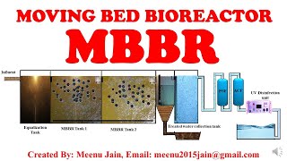 MBBR Working Explanation || Moving bed bioreactor working || sewage treatment process