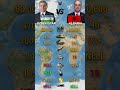 Who Is Stronger in 2026? | Albania vs Uzbekistan Military Power