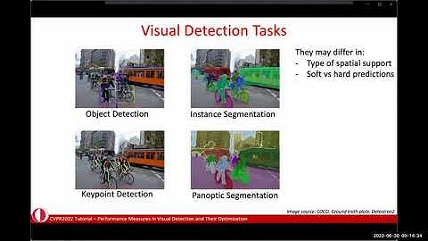 Performance Measures in Visual Detection and Their Optimization | CVPR 2022 Tutorial