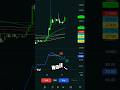 #betcoin #indicator #test in #tradingview for #daytrading