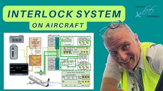 Interlock Concept on Aircraft - A320 Landing Gear Example