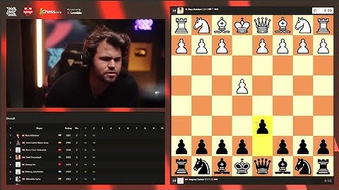Magnus Carlsen shows us how to play The Pirc Defense