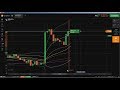 Online Trading: live trading, trading strategies, market summary, tren...