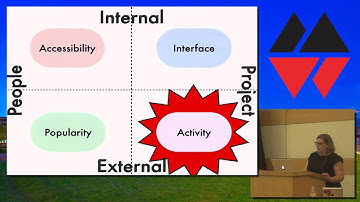 MountainWest RubyConf 2014 - Unpacking Technical Decisions by Sarah Mei
