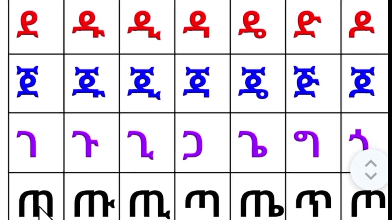 አማርኛ ፊደል ከ  ዘ እስከ ፐ ለጀማሪዎች#amahric .921557522