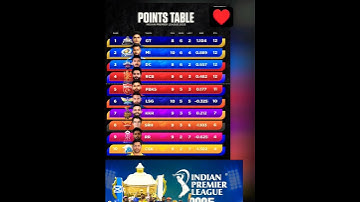 TODAY IPL POINTS TABLE AFTER MI VS LSG MATCH | IPL 2025 POINTS TABLE #IPL #IPL2025 #POINTSTABLE