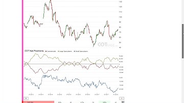 Weekly Commitments of Traders Review - COT Report 6/2018 - COTbase.com