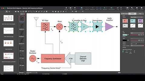 Electronic Block Diagrams