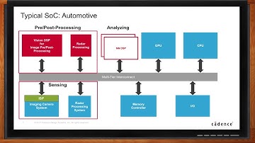 Scaling Embedded Deep Learning Inference Performance with Dedicated Neural Network DSP -- Cadence