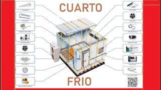 CURSO DE CICLO DE REFRIGERACION COMERCIAL CON ESQUEMAS TIPOS Y PARTES QUE FUNCIONA EN CUARTO FRIO