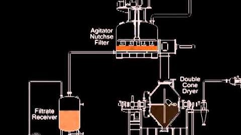 Agitated Nutsche Filter to Double Cone Dryer