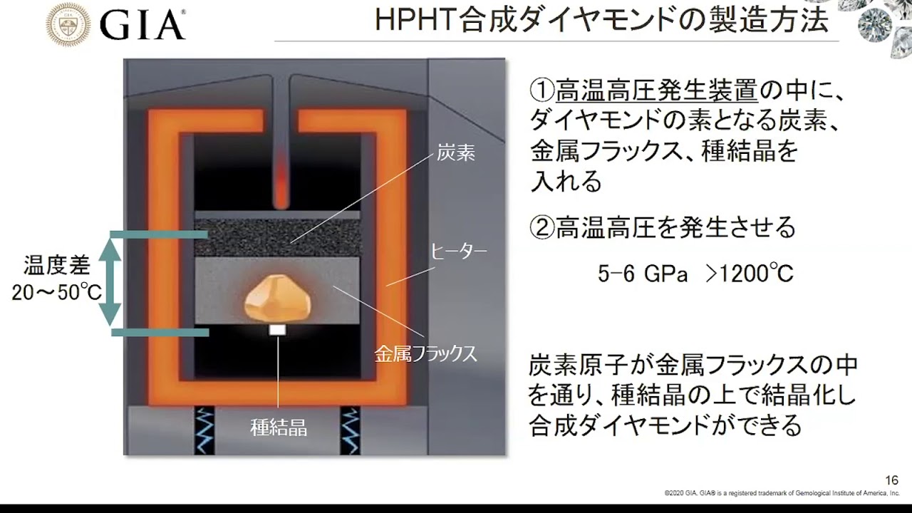 Laboratory-Grown Diamonds Basics and Updates | 18th GIA Tokyo