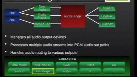 Google I/O 2008 - Anatomy and Physiology of an Android