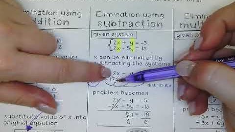 Elimination Steps Notes Video