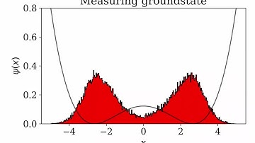 Random walk approach to Diffusion equation and Quantum mechanics | #SoME3