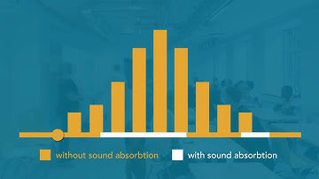 Rockfon® Optimized Acoustics™ Reverberation and Intelligibility Sound Clip