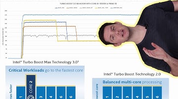 Intel Turbo Boost 2.0 & Intel Turbo Boost Max 3.0 Explored | SB#19
